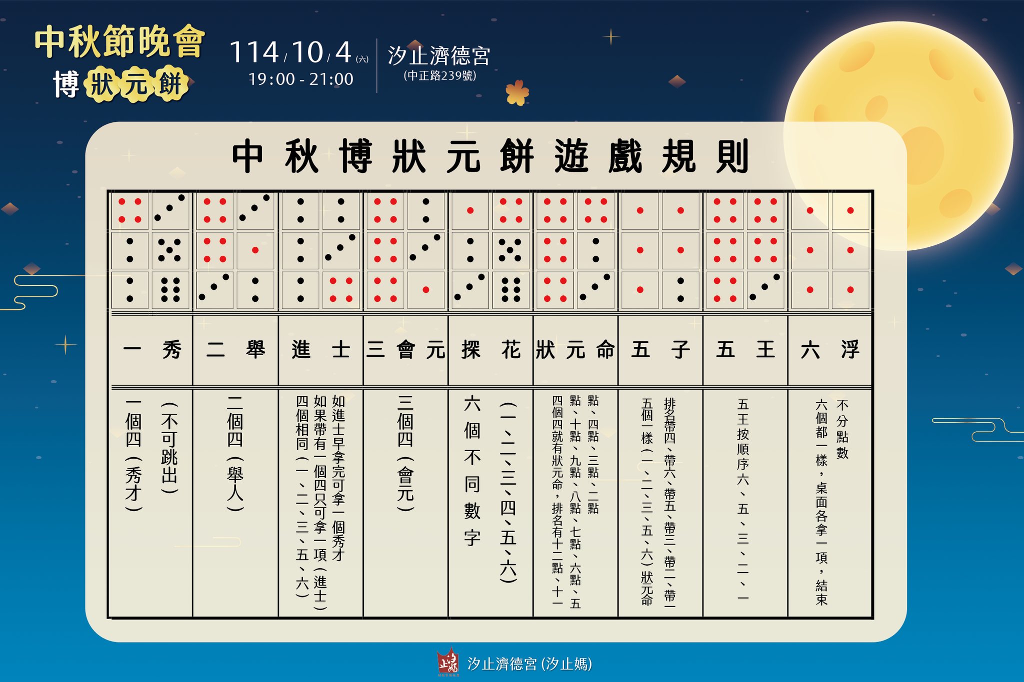 汐止濟德宮-活動快訊最新消息-中秋節晚會博狀元餅規則介紹