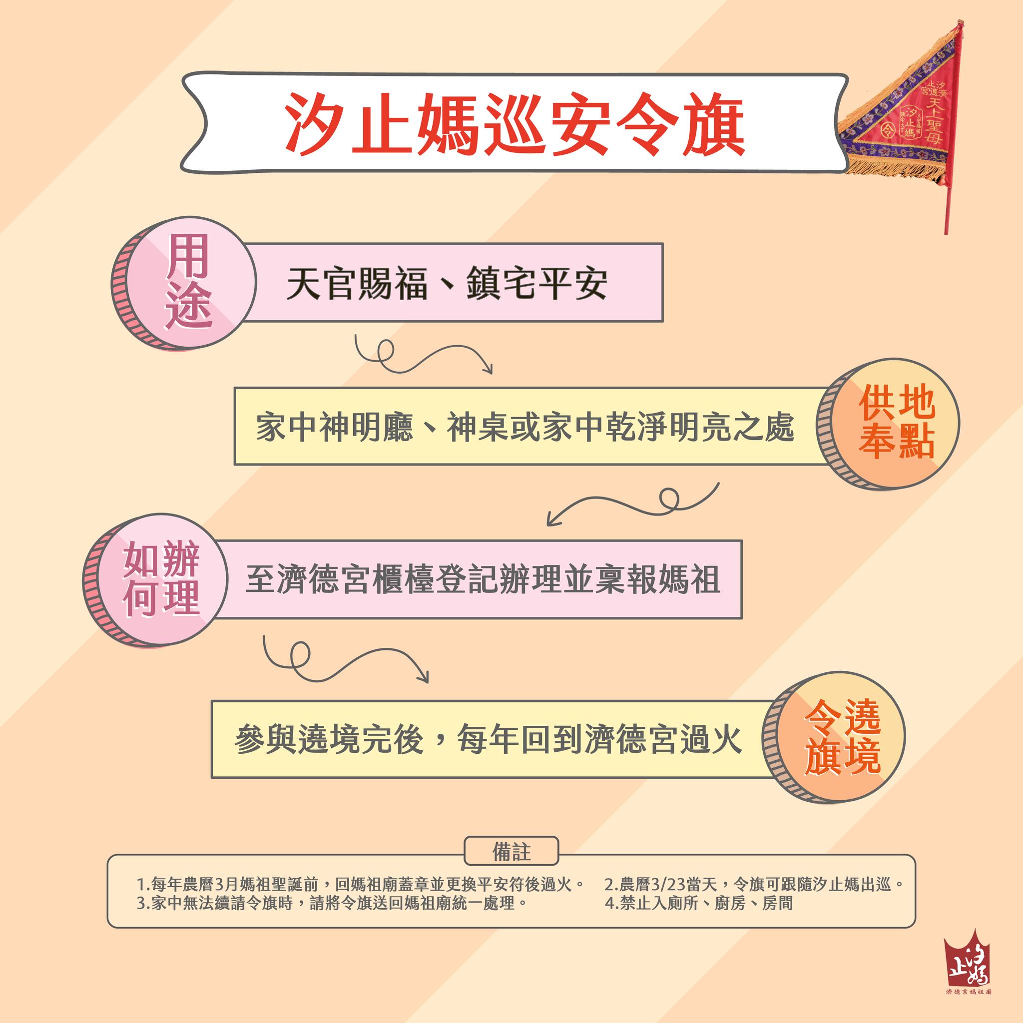 汐止濟德宮-廟宇公告最新消息-令旗回宮過火